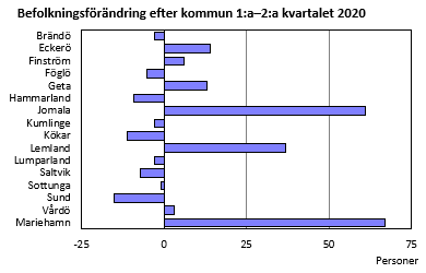 Diagrammets innehåll beskrivs i texten i anslutning till diagrammet.