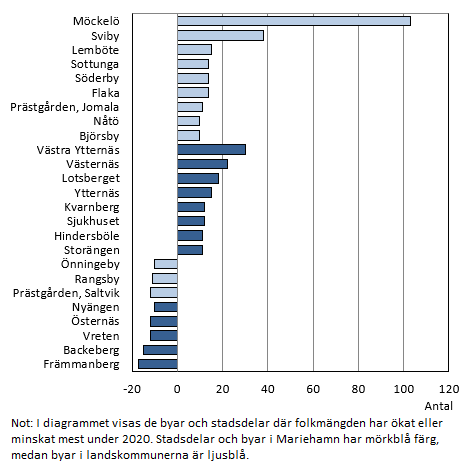 Figurens innehåll beskrivs i texten i anslutning till figuren