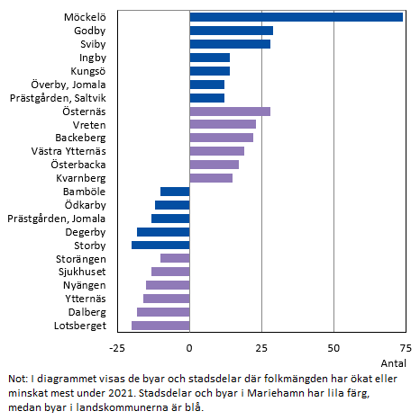 Figurens innehåll beskrivs i texten i anslutning till figuren