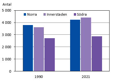 Figurens innehåll beskrivs i texten i anslutning till figuren