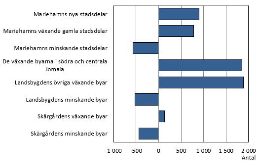 Figurens innehåll beskrivs i texten i anslutning till figuren