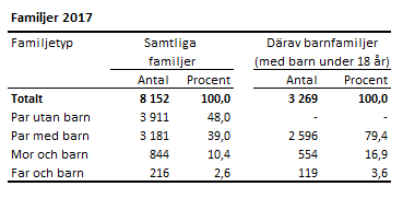 Tabellens innehåll beskrivs i texten ovanför diagrammet.