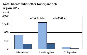 Diagrammets innehåll beskrivs i texten ovanför diagrammet.