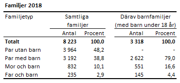 Familjer 2018