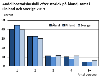 Diagrammets innehåll beskrivs i texten i anslutning till diagrammet.