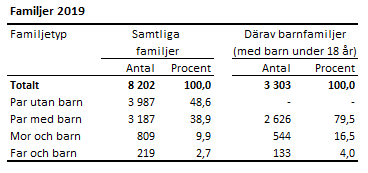 Tabellens innehåll beskrivs i texten i anslutning till tabellen.