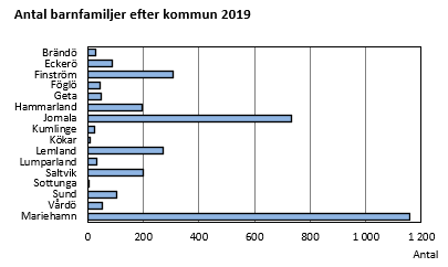 Diagrammets innehåll beskrivs i texten i anslutning till diagrammet.