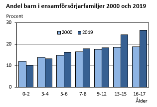 Diagrammets innehåll beskrivs i texten i anslutning till diagrammet.