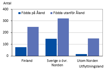 Figurens innehåll beskrivs i texten i anslutning till figuren