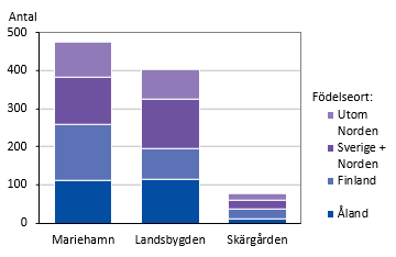 Figurens innehåll beskrivs i texten i anslutning till figuren