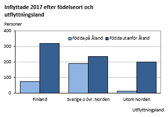 Diagrammets innehåll beskrivs i texten ovanför diagrammet.