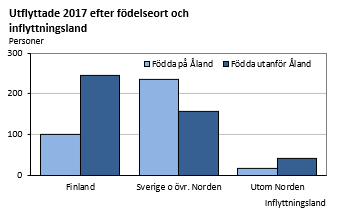 Diagrammets innehåll beskrivs i texten ovanför diagrammet.