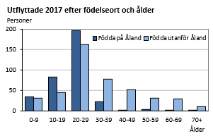 Diagrammets innehåll beskrivs i texten ovanför diagrammet.