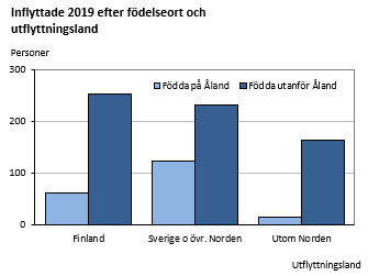 Diagrammets innehåll beskrivs i texten i anslutning till diagrammet.