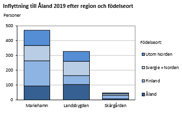 Diagrammets innehåll beskrivs i texten i anslutning till diagrammet.