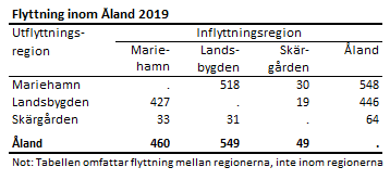 Tabellens innehåll beskrivs i texten i anslutning till tabellen.