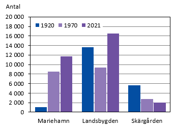 Figurens innehåll beskrivs i texten i anslutning till figuren