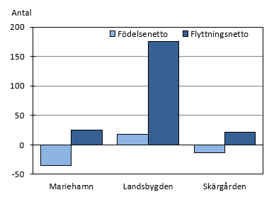 Figurens innehåll beskrivs i texten i anslutning till figuren