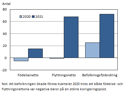 Figurens innehåll beskrivs i texten i anslutning till figuren