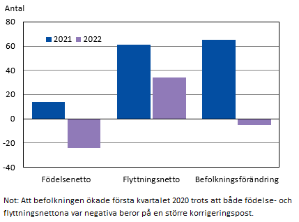 Figurens innehåll beskrivs i texten i anslutning till figuren