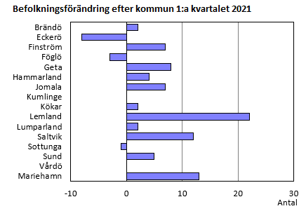 Figurens innehåll beskrivs i texten i anslutning till figuren