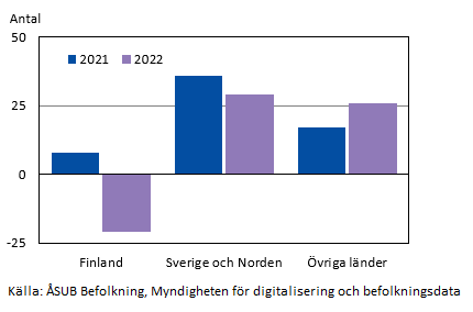 Figurens innehåll beskrivs i texten i anslutning till figuren