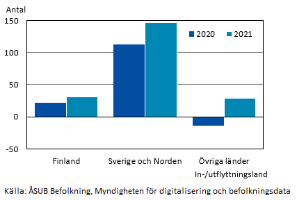 Figurens innehåll beskrivs i texten i anslutning till figuren