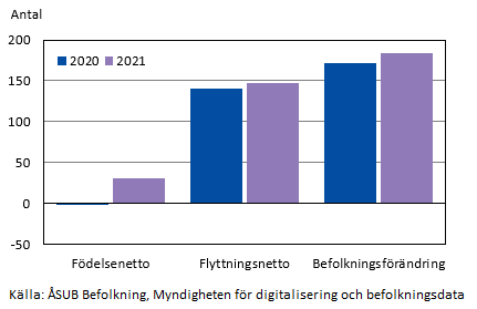 Figurens innehåll beskrivs i texten i anslutning till figuren