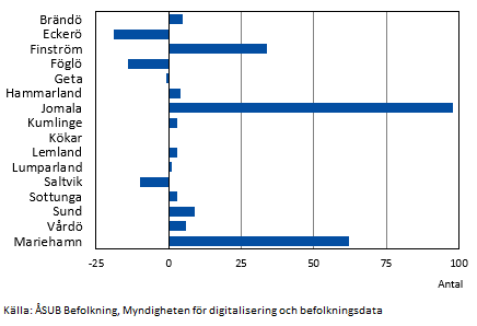 Figurens innehåll beskrivs i texten i anslutning till figuren