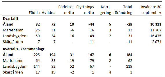 Tabellens innehåll beskrivs i texten i anslutning till tabellen.