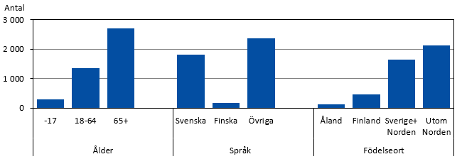 Figurens innehåll beskrivs i texten i anslutning till figuren