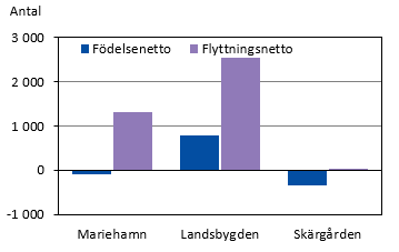 Figurens innehåll beskrivs i texten i anslutning till figuren