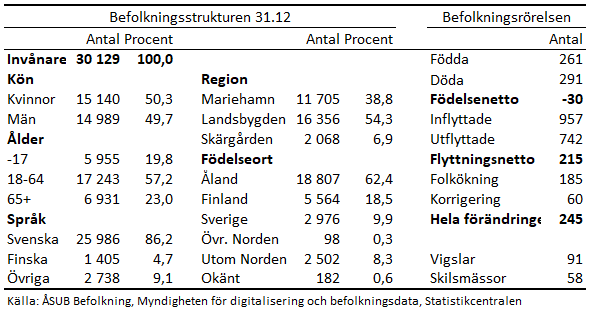 Tabellens innehåll beskrivs i texten i anslutning till tabellen.