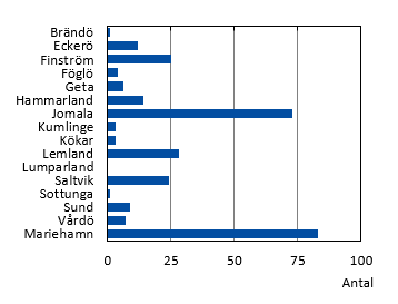 Figurens innehåll beskrivs i texten i anslutning till figuren