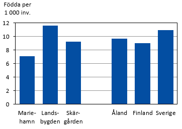 Figurens innehåll beskrivs i texten i anslutning till figuren