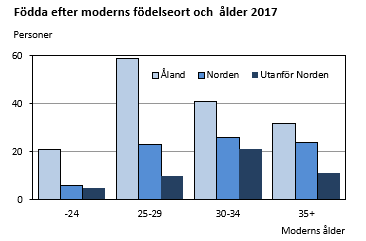 Diagrammets innehåll beskrivs i texten ovanför diagrammet.