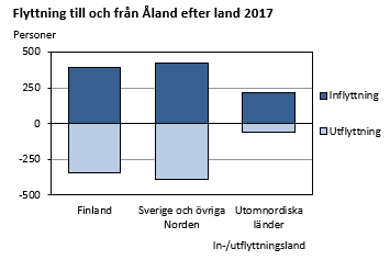 Diagrammets innehåll beskrivs i texten ovanför diagrammet.