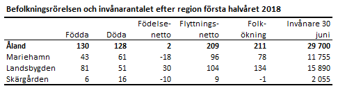 Tabellens innehåll beskrivs i texten ovanför tabellen.