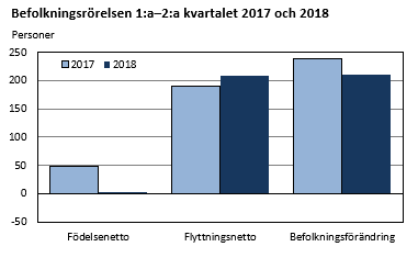 Diagrammets innehåll beskrivs i texten ovanför diagrammet.