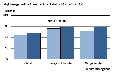 Diagrammets innehåll beskrivs i texten ovanför diagrammet.