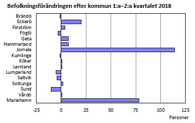 Diagrammets innehåll beskrivs i texten ovanför diagrammet.