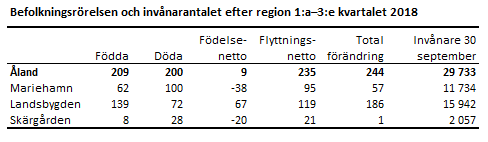 Tabellens innehåll beskrivs i texten ovanför tabellen.