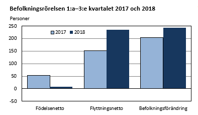 Diagrammets innehåll beskrivs i texten ovanför diagrammet.