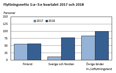 Diagrammets innehåll beskrivs i texten ovanför diagrammet.