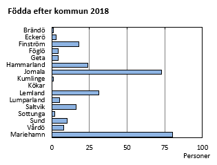 Diagrammets innehåll beskrivs i texten i anslutning till diagrammet.