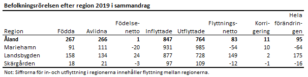 Diagrammets innehåll beskrivs i texten i anslutning till diagrammet.