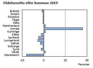 Diagrammets innehåll beskrivs i texten i anslutning till diagrammet.