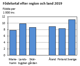 Diagrammets innehåll beskrivs i texten i anslutning till diagrammet.