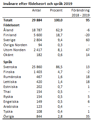 Tabellens innehåll beskrivs i texten i anslutning till tabellen.