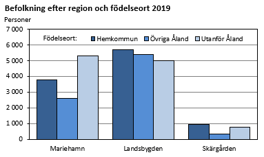 Diagrammets innehåll beskrivs i texten i anslutning till diagrammet.